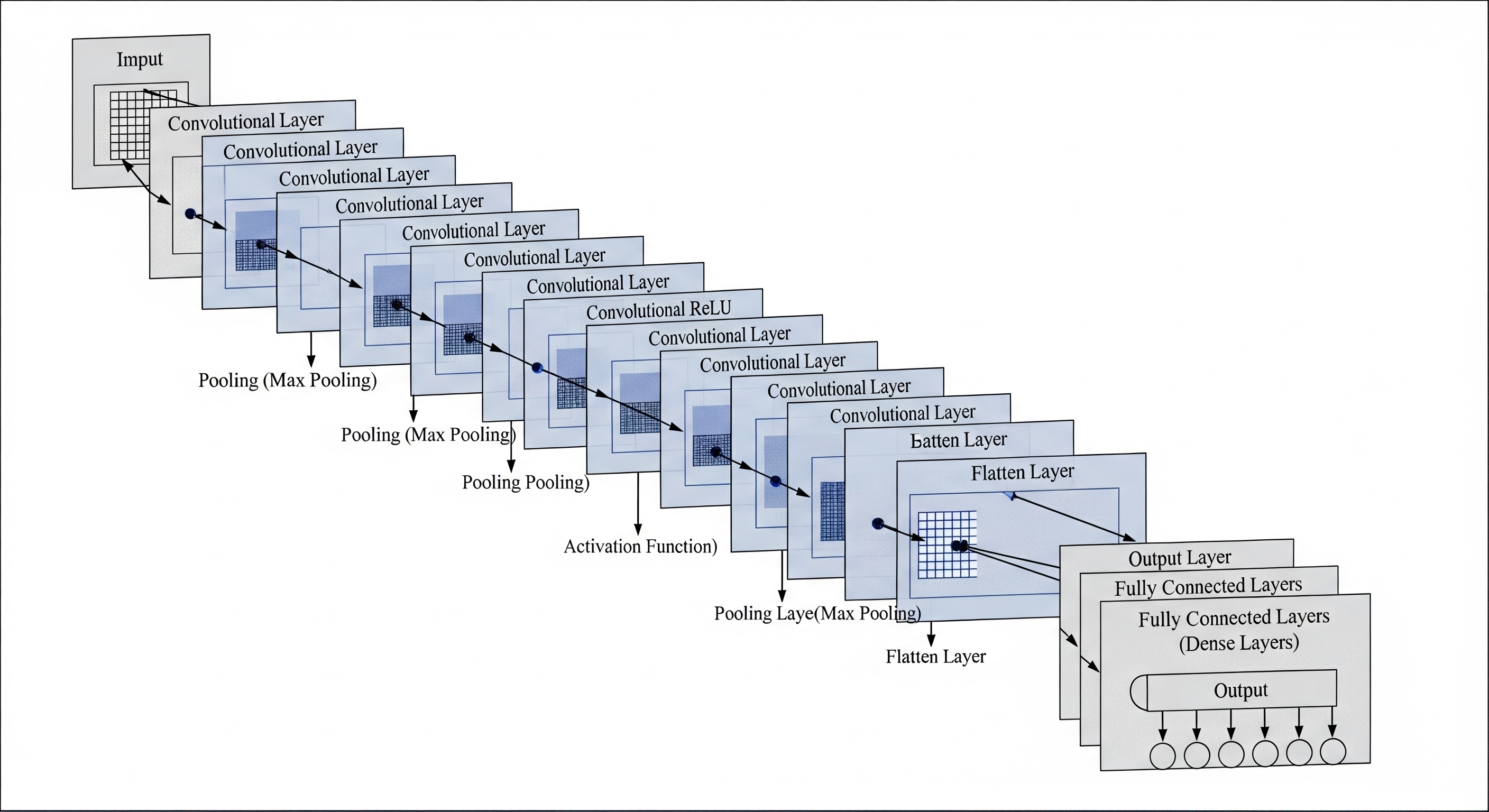 Model Architecture